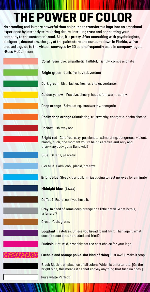 infografica su come scegliere i colori