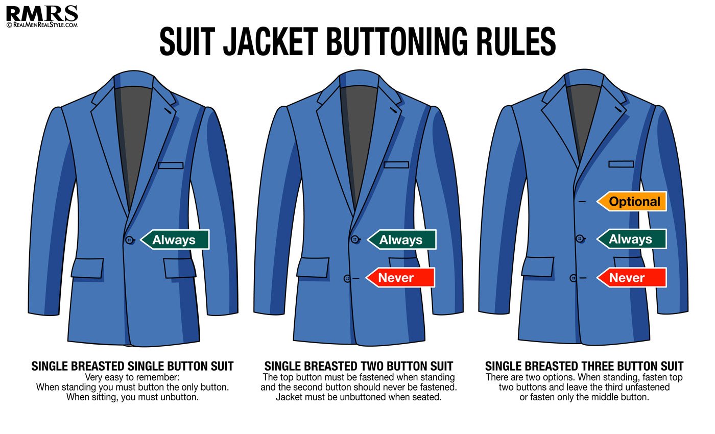 Suit-Jacket-Buttoning-Rules-c