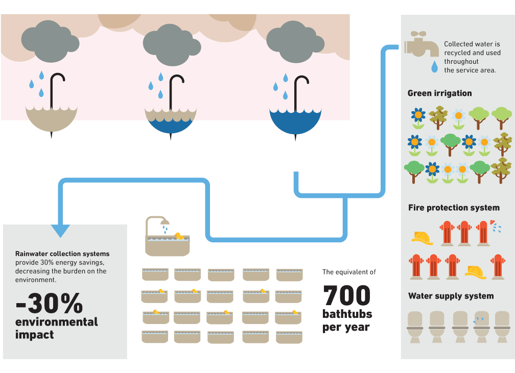 infographic3-2eng_acqua