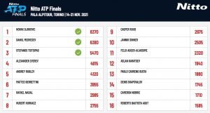 la classifica race to Turin