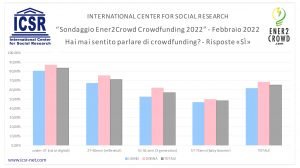 grafico green hero e ener2crowd