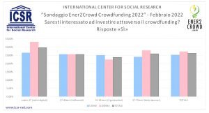 grafico green hero e ener2crowd