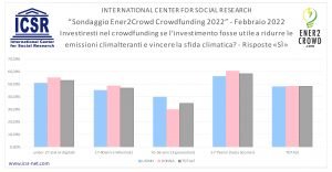 grafico green hero e ener2crowd