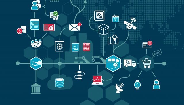 infografica sulla supply chain digitale