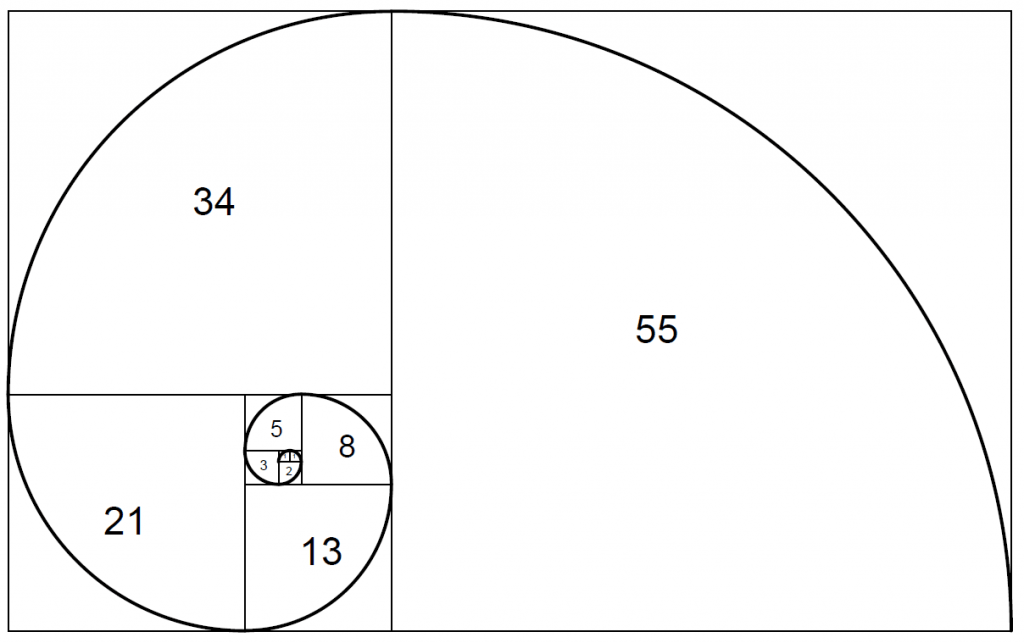 la Sezione Aurea e i numeri di Fibonacci