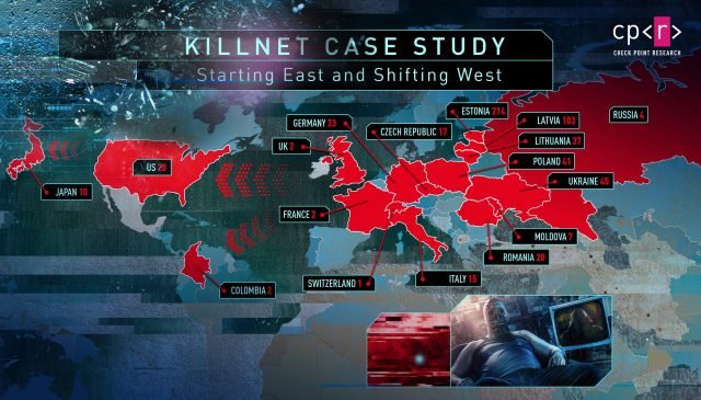 uno schema degli attacchi Killnet