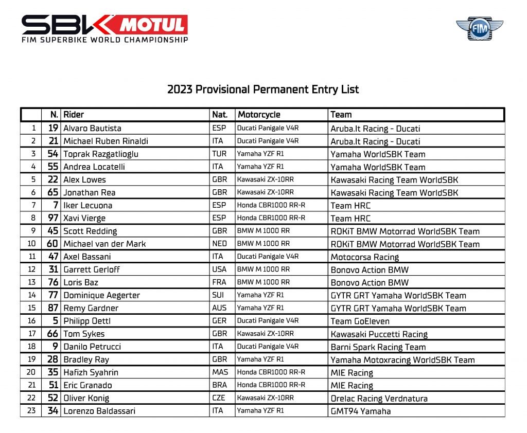 2023 WorldSBK Provisional Entry List