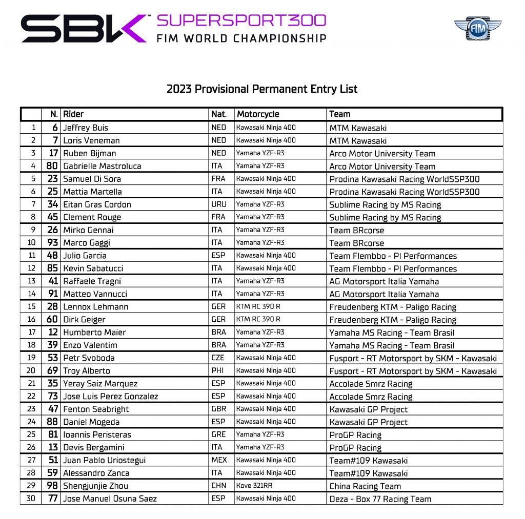 2023 World SSP300 Provisional Entry List