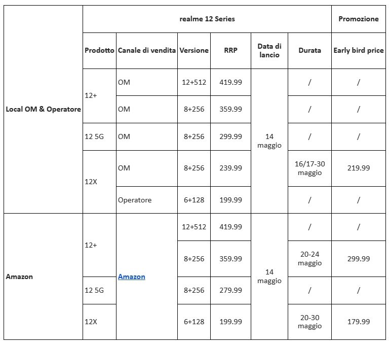 prezzi realme 12 5g seies