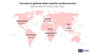 le malattie cardiovascolari nel mondo