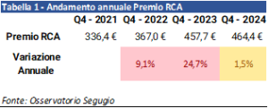 tabella 1 rc auto