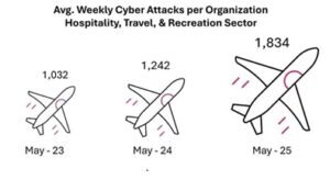 vacation scams - airplanes
