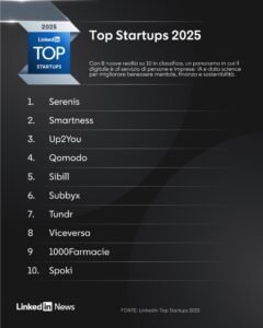 Top Startups Italia 2025 by LinkedIn