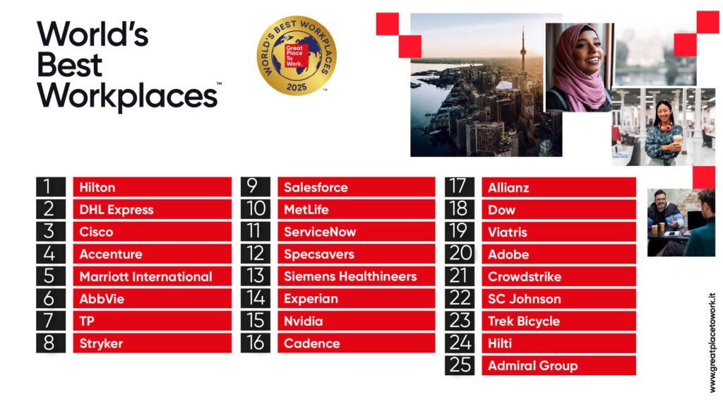 Classifica BW Mondo 2025