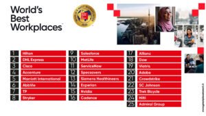 Classifica BW Mondo 2025