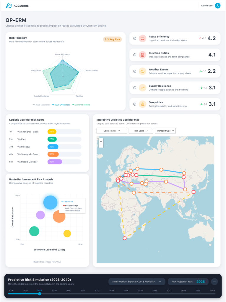ACCUDIRE - simulazione dashboard QP-ERM