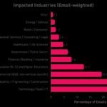 Abuso di SaaS su larga scala per lanciare truffe telefoniche