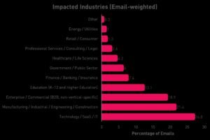 Abuso di SaaS su larga scala per lanciare truffe telefoniche