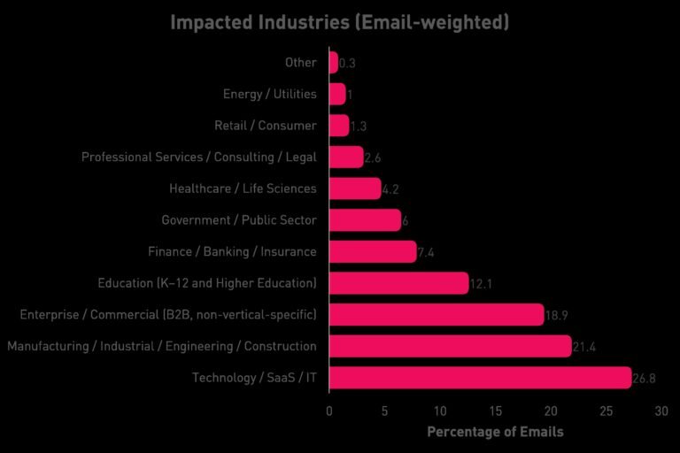 Abuso di SaaS su larga scala per lanciare truffe telefoniche