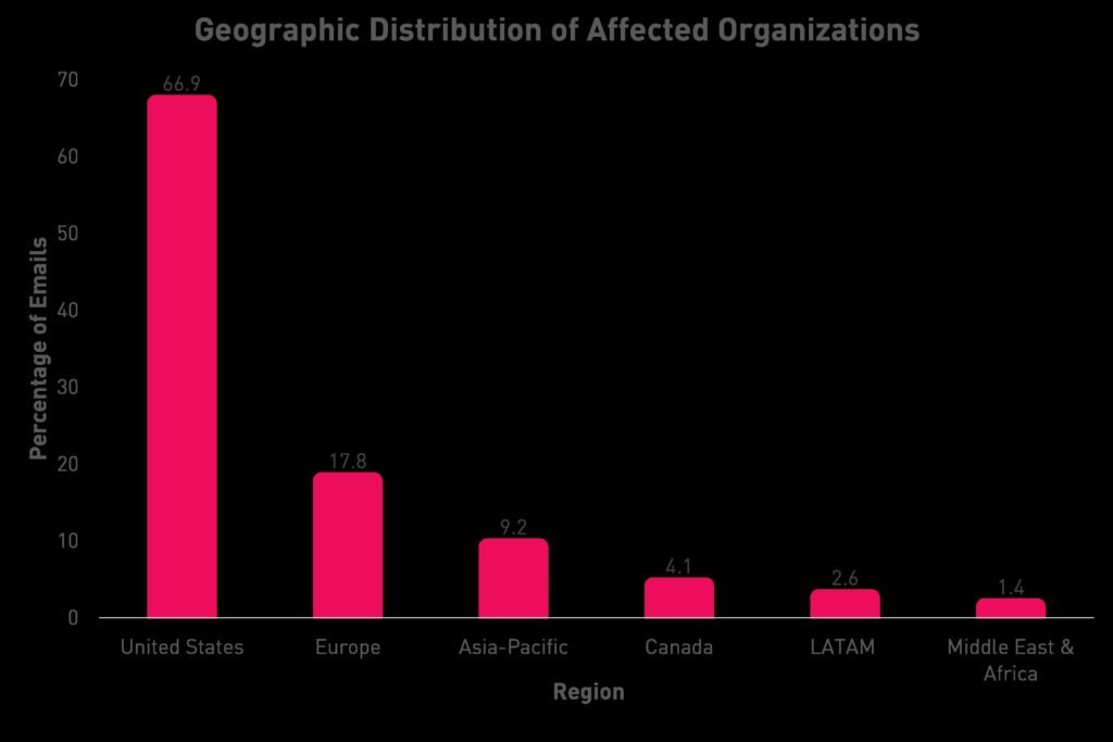  Distribuzione geografica basata sulla sede centrale dell_organizzazione