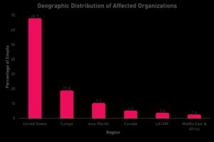 Distribuzione geografica basata sulla sede centrale dell_organizzazione